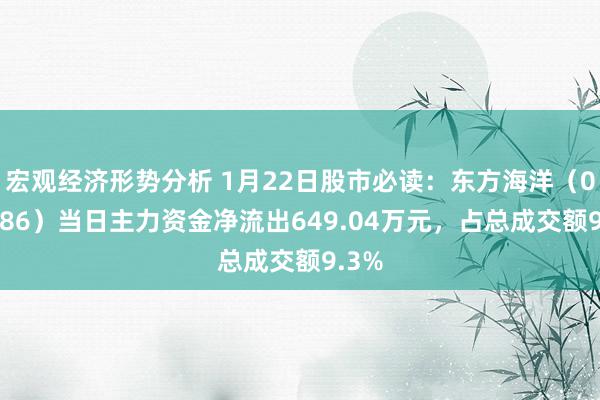 宏观经济形势分析 1月22日股市必读：东方海洋（002086）当日主力资金净流出649.04万元，占总成交额9.3%