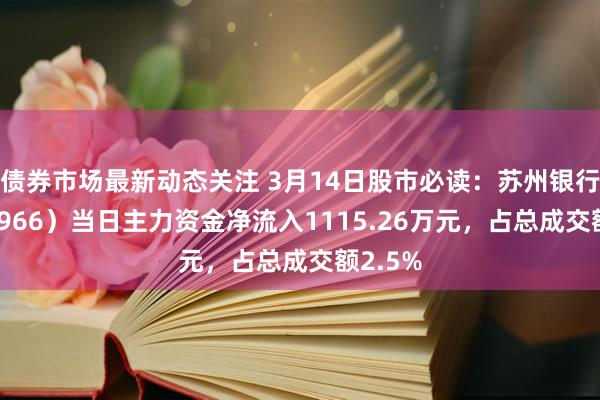 债券市场最新动态关注 3月14日股市必读：苏州银行（002966）当日主力资金净流入1115.26万元，占总成交额2.5%